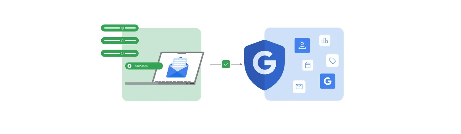 Google's Confidential Matching